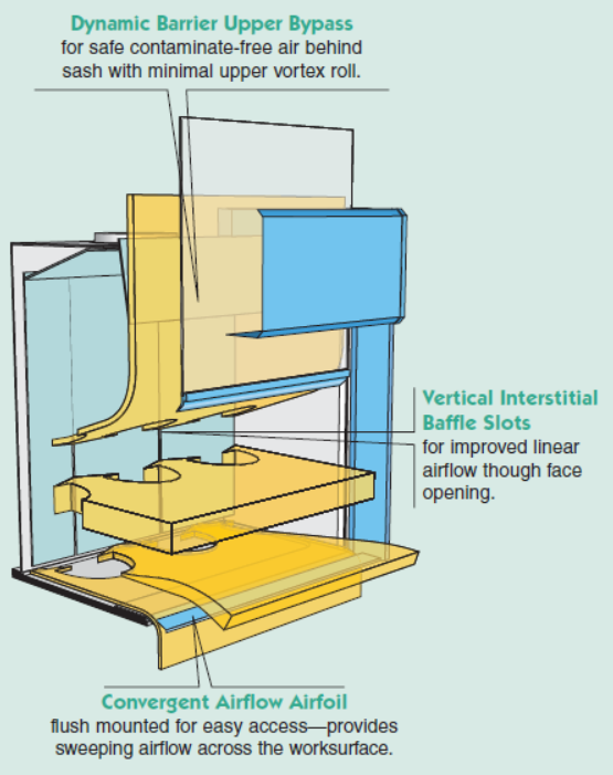 Supreme LV Fume Hood 1 페이지 | 엘엠사이언스